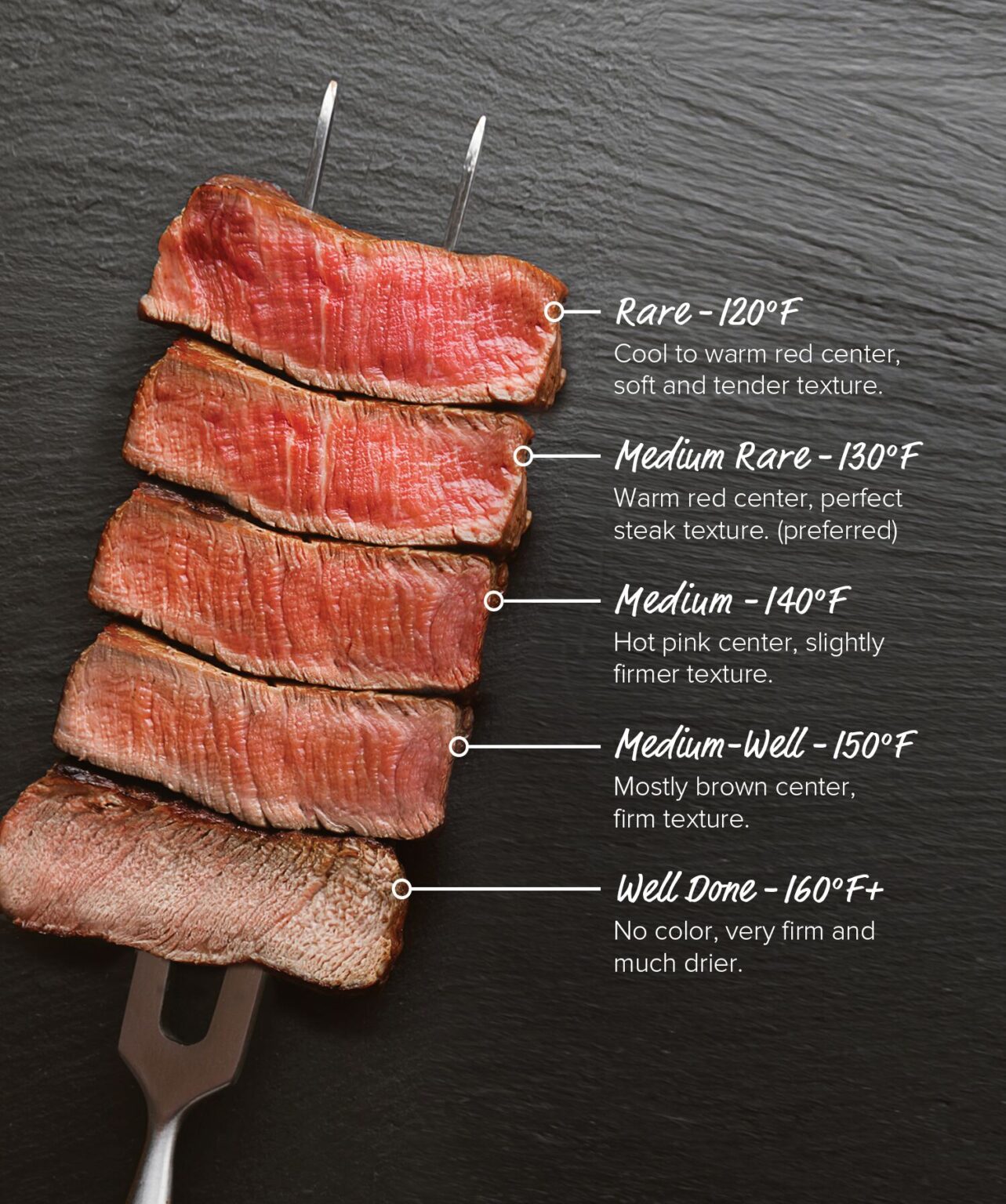 Question Which Steak Is Perfectly Cooked? (Poll)